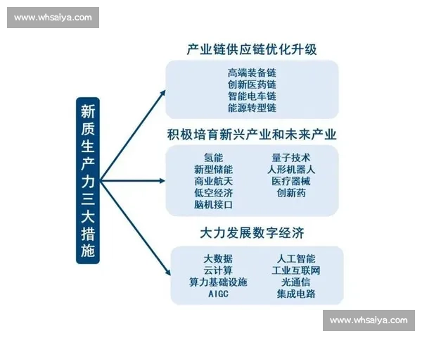 以产业融合为引擎推动新质生产力与区域协同高质量发展路径研究