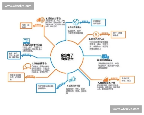 以联盟管理为核心驱动企业协同发展与资源整合创新实践路径探索